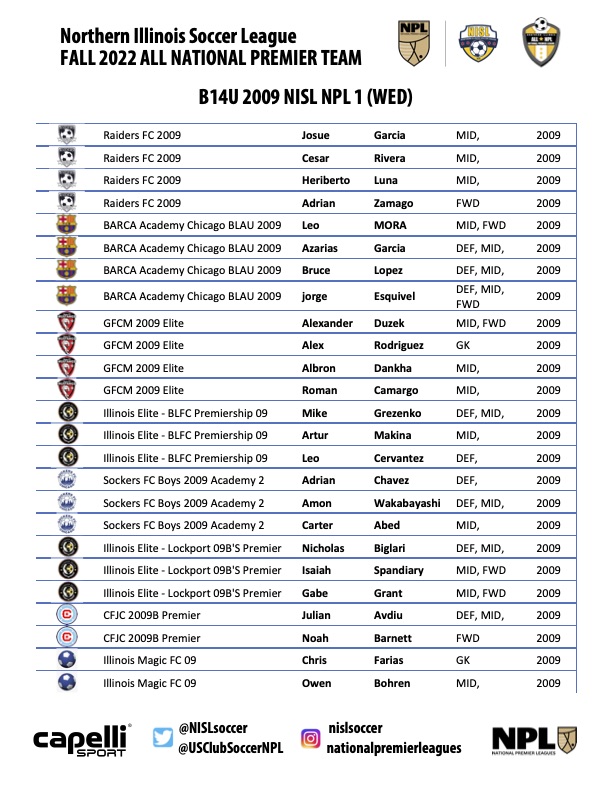 Congratulations ALL NPL Teams! - Northern Illinois Soccer League